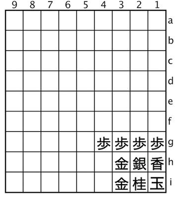 Anaguma Shogi Castle