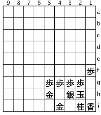 Mino Shogi Castle